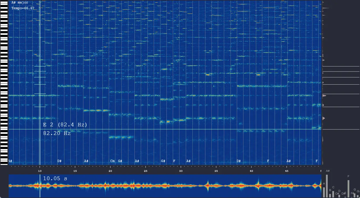 Musigram — Spectrogram tool